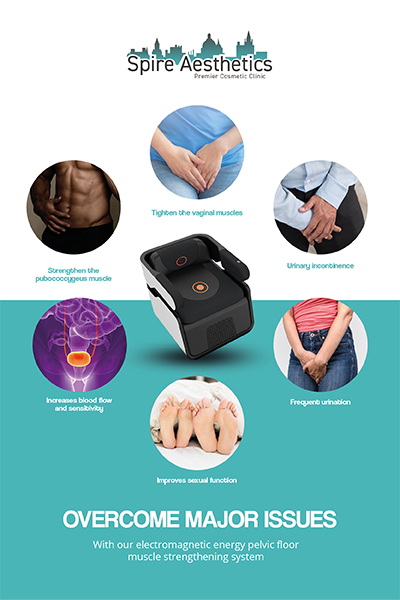 Image showing the benefits of Pelvic Floor Chair Therapy York