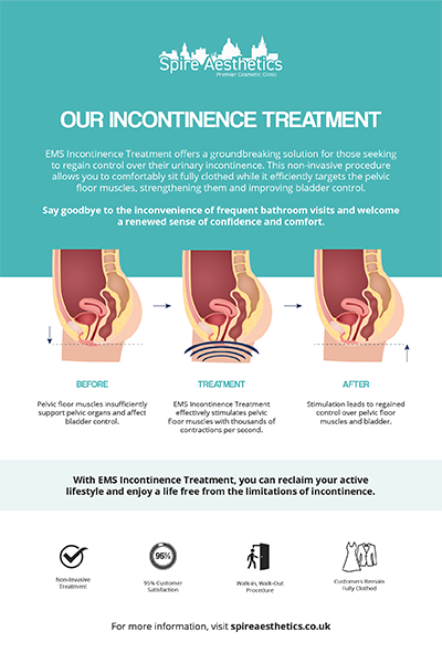 image of how urge incontinence York treatment works