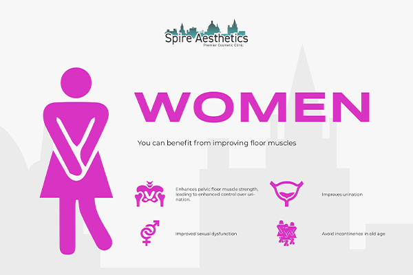 Image of Ems urge incontinence treatment York benefits
