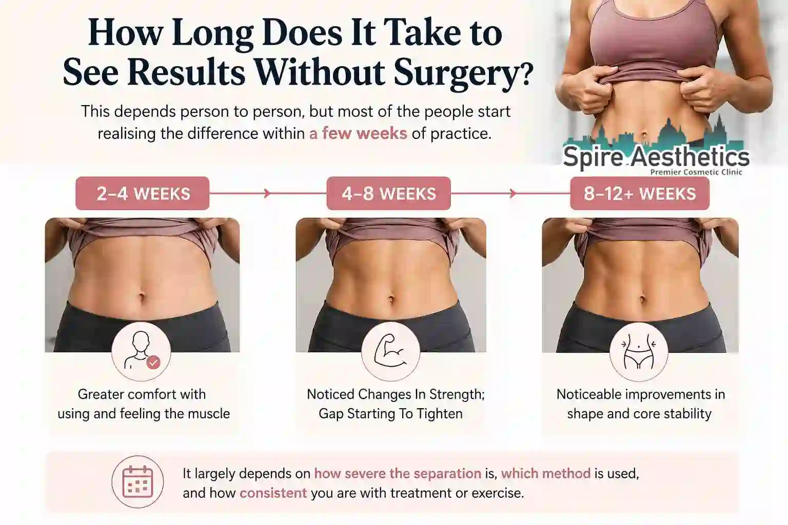 How Long Does It Take to See Results Without Surgery York?